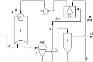 MN法脫除工業(yè)廢氣中SO2的工藝