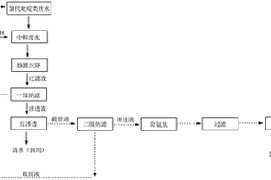 高鹽廢水資源化再利用的方法