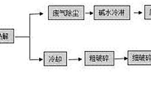 廢舊電池的處理方法