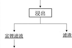 從含鋰電極廢料中回收鋰的方法