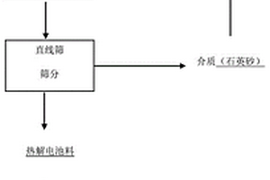 廢舊鋰電池回收熱解控溫的方法和應用