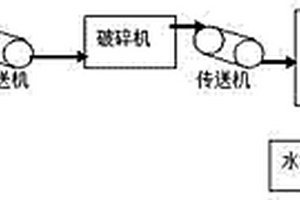 利用廢棄泡沫玻璃制備節(jié)能型墻體材料的方法