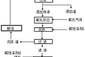 由磷酸亞鐵鋰廢料制備電池級(jí)碳酸鋰的方法