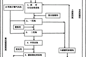 環(huán)氧丙烷氯化鈣皂化廢水處理資源化方法