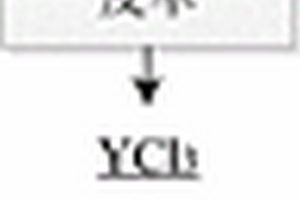 從廢棄熒光粉中回收稀土元素釔并制備樹(shù)脂表面復(fù)合鍍層的方法