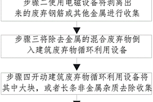 建筑廢棄物循環(huán)利用設(shè)備的使用方法