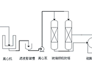 富含有機(jī)雜質(zhì)廢硫酸的凈化回收工藝