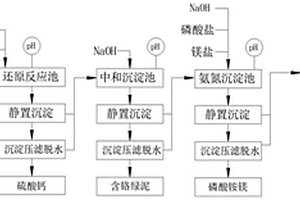 半干法煙氣脫硫灰處理釩工業(yè)廢水的方法