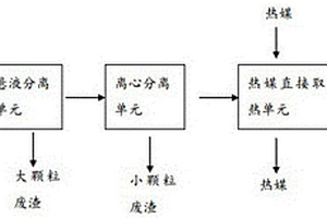 蒸氨廢液余熱回收系統(tǒng)