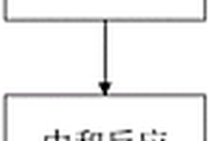 一步除雜的烷基化廢酸制硫酸銨方法