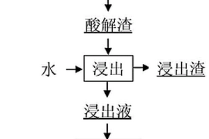 從氧化鋁生產廢棄物赤泥中回收鋁的方法