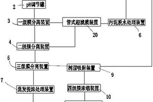 化工廢水資源化回收高價值物料的裝置