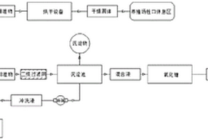 降低養(yǎng)殖廢水COD的水處理系統(tǒng)