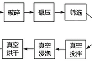 鋁硅系廢棄耐火骨料再生方法