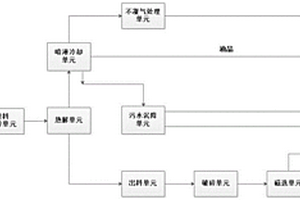 廢舊輪胎熱解處理工藝