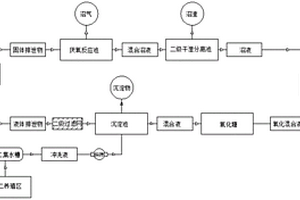 養(yǎng)殖廢水預處理系統(tǒng)