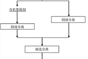 從晶體硅的切割廢料漿中回收高純硅粉的方法