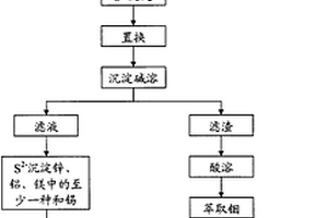 從廢舊薄膜太陽能電池中回收鎵、銦、鍺的方法