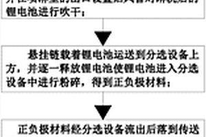 廢舊鋰電池有價金屬的回收方法