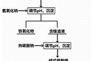 從高鎳廢電解渣中回收鎳的方法