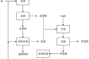 含鋰陶瓷廢料制備氫氧化鋰的方法