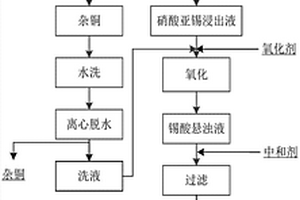 從廢棄的錫包銅金屬中分離銅、錫的方法