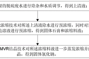 脫硫廢水資源化處理方法及系統(tǒng)