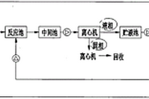 處理高濃度硫酸銨廢水的方法