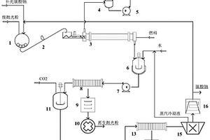 廢拋光粉的資源化利用系統(tǒng)及其方法