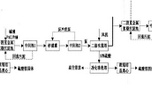 重金屬廢水處理方法