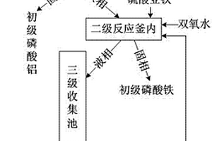 電極箔化成工段磷酸廢液處理工藝