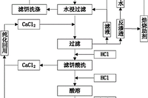 SCR廢催化劑回收方法和系統(tǒng)