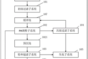 線路板廢水處理的系統(tǒng)