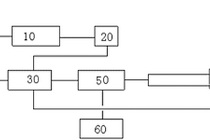 旋轉(zhuǎn)床熱解爐和有機(jī)廢棄物熱解系統(tǒng)