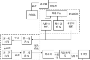 適用于廚余廢料的處理系統(tǒng)