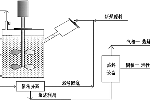 厭氧消化耦合熱解技術(shù)處理食醋工業(yè)廢棄物的方法