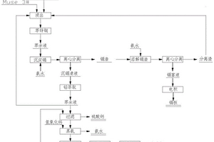 沉淀法處理含鎘廢渣并制備高純金屬鎘的方法