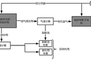 基于微波的醫(yī)療廢物處理裝置