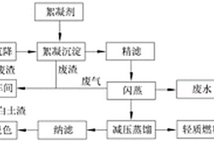 廢礦物油的回收工藝及回收系統(tǒng)