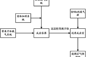 對燃燒系統(tǒng)所產(chǎn)生廢氣的脫硝方法及其裝置