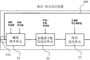 配位-絡(luò)合反應(yīng)裝置及包括該裝置的煤礦生產(chǎn)廢水深度除氟系統(tǒng)