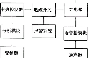 廢棄物處理系統(tǒng)