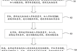 適用于PCB退鍍廢液的資源化利用方法