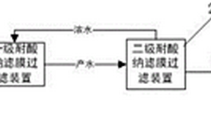 硫酸法生產(chǎn)鈦白粉中酸性廢水處理工藝及系統(tǒng)