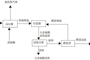 含鐵廢鹽酸用硫酸再生鹽酸的方法