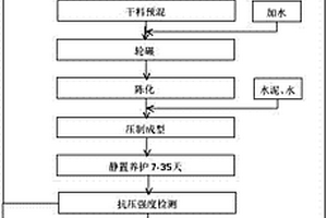 廢棄泥漿制免燒磚及其制備方法