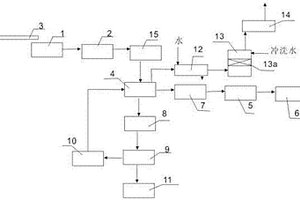 醫(yī)用塑料、橡膠廢棄物環(huán)?；厥障到y(tǒng)