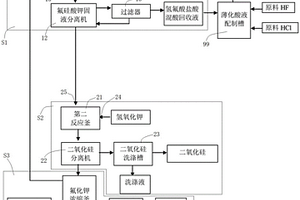 從玻璃減薄廢酸液中回收有效資源的系統(tǒng)