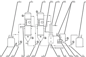 廢堿液濃縮處理系統(tǒng)