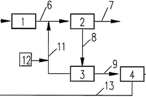 一體式零廢水排放水處理系統(tǒng)